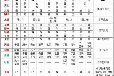 日神煞|四柱八字